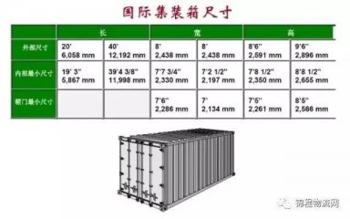 集裝箱外尺寸、內(nèi)尺寸、毛重、載重、體積，一