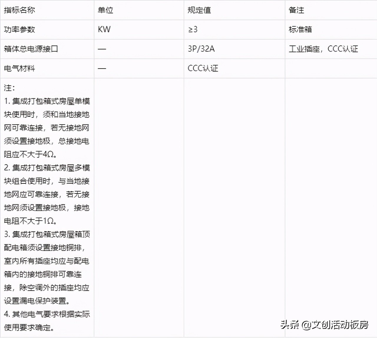 集成打包箱式房屋T/CCMSA 20108-2019